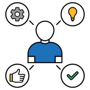 Esperienza dell'utente